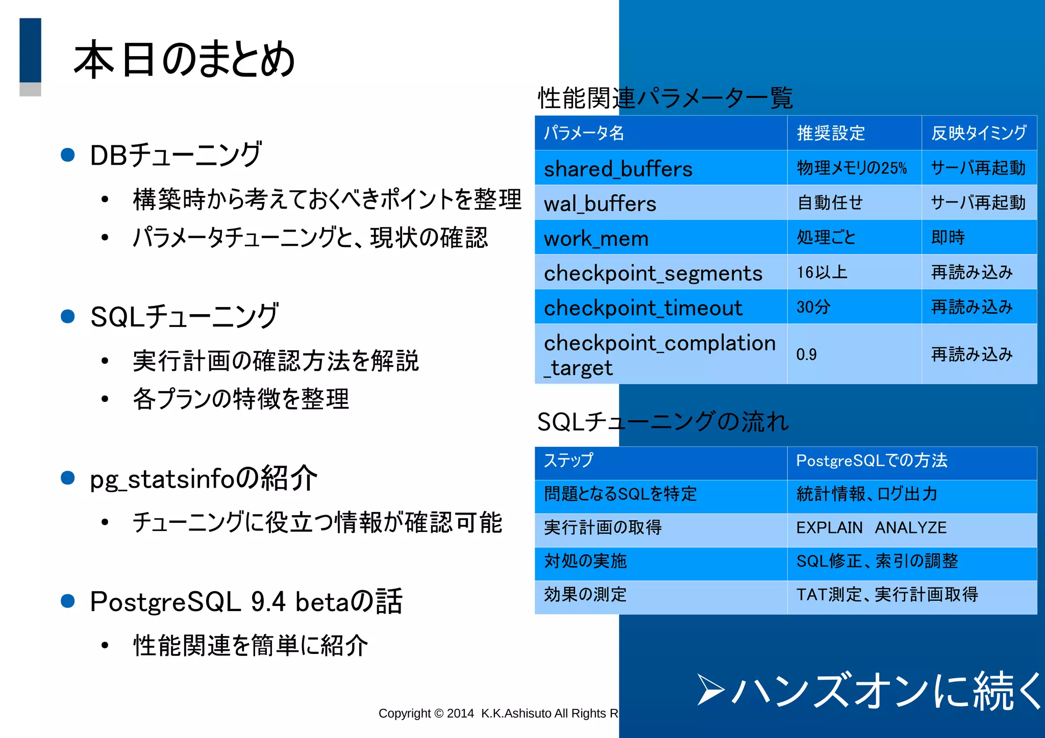 Copyright © 2014 K.K.Ashisuto All Rights Reserved. 38
本日のまとめ
● DBチューニング
●
構築時から考えておくべきポイントを整理
●
パラメータチューニングと、現状の確認
● SQLチューニング
●
実行計画の確認方法を解説
●
各プランの特徴を整理
● pg_statsinfoの紹介
●
チューニングに役立つ情報が確認可能
● PostgreSQL 9.4 betaの話
●
性能関連を簡単に紹介
パラメータ名 推奨設定 反映タイミング
shared_buffers 物理メモリの25% サーバ再起動
wal_buffers 自動任せ サーバ再起動
work_mem 処理ごと 即時
checkpoint_segments 16以上 再読み込み
checkpoint_timeout 30分 再読み込み
checkpoint_complation
_target
0.9 再読み込み
性能関連パラメータ一覧
SQLチューニングの流れ
ステップ PostgreSQLでの方法
問題となるSQLを特定 統計情報、ログ出力
実行計画の取得 EXPLAIN　ANALYZE
対処の実施 SQL修正、索引の調整
効果の測定 TAT測定、実行計画取得
➢ハンズオンに続く
 
