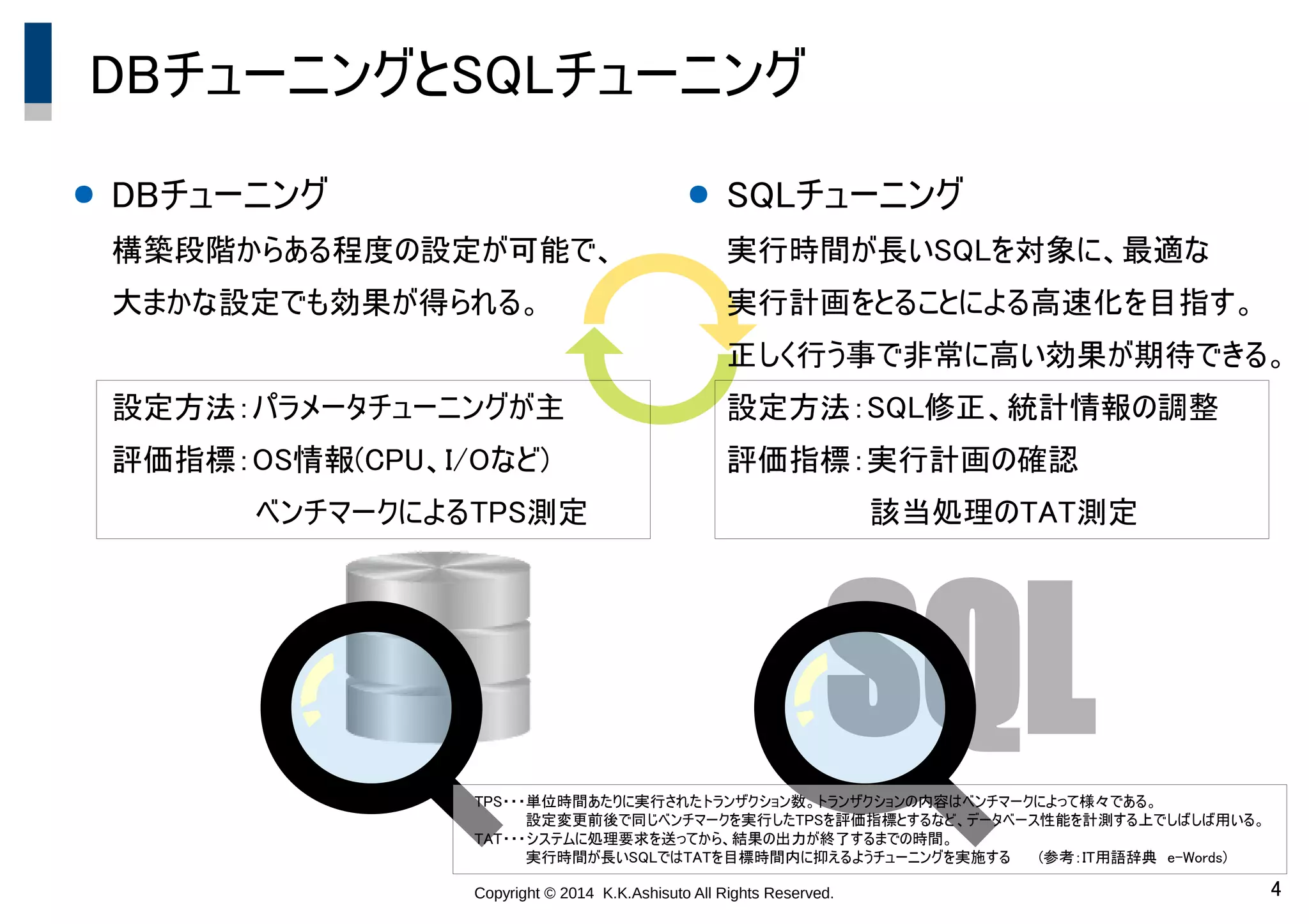 Copyright © 2014 K.K.Ashisuto All Rights Reserved. 4
DBチューニングとSQLチューニング
● DBチューニング
構築段階からある程度の設定が可能で、
大まかな設定でも効果が得られる。
設定方法：パラメータチューニングが主
評価指標：OS情報(CPU、I/Oなど)
　　　　　　 ベンチマークによるTPS測定
SQL
● SQLチューニング
実行時間が長いSQLを対象に、最適な
実行計画をとることによる高速化を目指す。
正しく行う事で非常に高い効果が期待できる。
設定方法：SQL修正、統計情報の調整
評価指標：実行計画の確認
　　　　　　 該当処理のTAT測定
TPS・・・単位時間あたりに実行されたトランザクション数。トランザクションの内容はベンチマークによって様々である。
　　　　　設定変更前後で同じベンチマークを実行したTPSを評価指標とするなど、データベース性能を計測する上でしばしば用いる。
TAT・・・システムに処理要求を送ってから、結果の出力が終了するまでの時間。
　　　　　実行時間が長いSQLではTATを目標時間内に抑えるようチューニングを実施する (参考：IT用語辞典　e-Words)
 