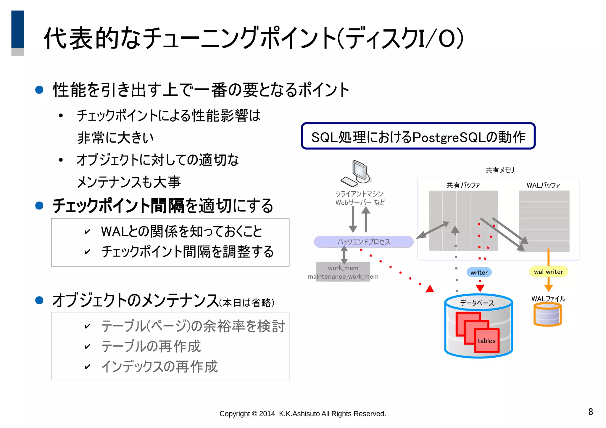Copyright © 2014 K.K.Ashisuto All Rights Reserved. 8
代表的なチューニングポイント(ディスクI/O)
● 性能を引き出す上で一番の要となるポイント
●
チェックポイントによる性能影響は
非常に大きい
●
オブジェクトに対しての適切な
メンテナンスも大事
● チェックポイント間隔を適切にする
✔ WALとの関係を知っておくこと
✔ チェックポイント間隔を調整する
● オブジェクトのメンテナンス(本日は省略)
✔ テーブル(ページ)の余裕率を検討
✔ テーブルの再作成
✔ インデックスの再作成
クライアントマシン
Webサーバー など
バックエンドプロセス
データベース
WALファイル
共有バッファ WALバッファ
共有メモリ
wal writer
work_mem
maintenance_work_mem
writer
tables
SQL処理におけるPostgreSQLの動作
 