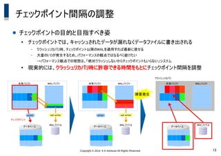 Copyright &copy; 2014 K.K.Ashisuto All Rights Reserved. 15
チェックポイント間隔の調整
● チェックポイントの目的と目指すべき姿
●
チェックポイントでは、キャッシュされたデータが漏れなくデータファイルに書き出される
&ndash; クラッシュリカバリ時、チェックポイント以降のWALを適用すれば最新に戻せる
&ndash; 大量のI/Oが発生するため、パフォーマンスの観点ではなるべく避けたい
&rarr;パフォーマンス観点での理想は、「絶対クラッシュしないからチェックポイントもいらない」システム
●
現実的には、クラッシュリカバリ時に許容できる時間をもとにチェックポイント間隔を調整
データベース
WALファイル
共有バッファ WALバッファ
writer wal writer
チェックポイント
データベース
WALファイル
共有バッファ WALバッファ
writer wal writer
データベース
WALファイル
共有バッファ WALバッファ
障害発生
クラッシュリカバリ
 