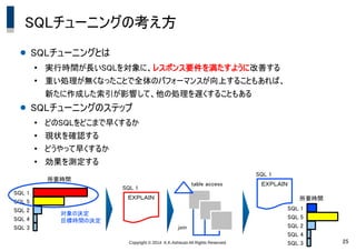 Copyright &copy; 2014 K.K.Ashisuto All Rights Reserved. 25
SQLチューニングの考え方
● SQLチューニングとは
●
実行時間が長いSQLを対象に、レスポンス要件を満たすように改善する
●
重い処理が無くなったことで全体のパフォーマンスが向上することもあれば、
新たに作成した索引が影響して、他の処理を遅くすることもある
● SQLチューニングのステップ
●
どのSQLをどこまで早くするか
●
現状を確認する
●
どうやって早くするか
●
効果を測定する
所要時間
SQL 1
SQL 5
SQL 2
SQL 4
SQL 3
対象の決定
目標時間の決定
SQL 1
ＥＸＰＬＡＩＮ
table access
join
SQL 1
ＥＸＰＬＡＩＮ
所要時間
SQL 1
SQL 5
SQL 2
SQL 4
SQL 3
 