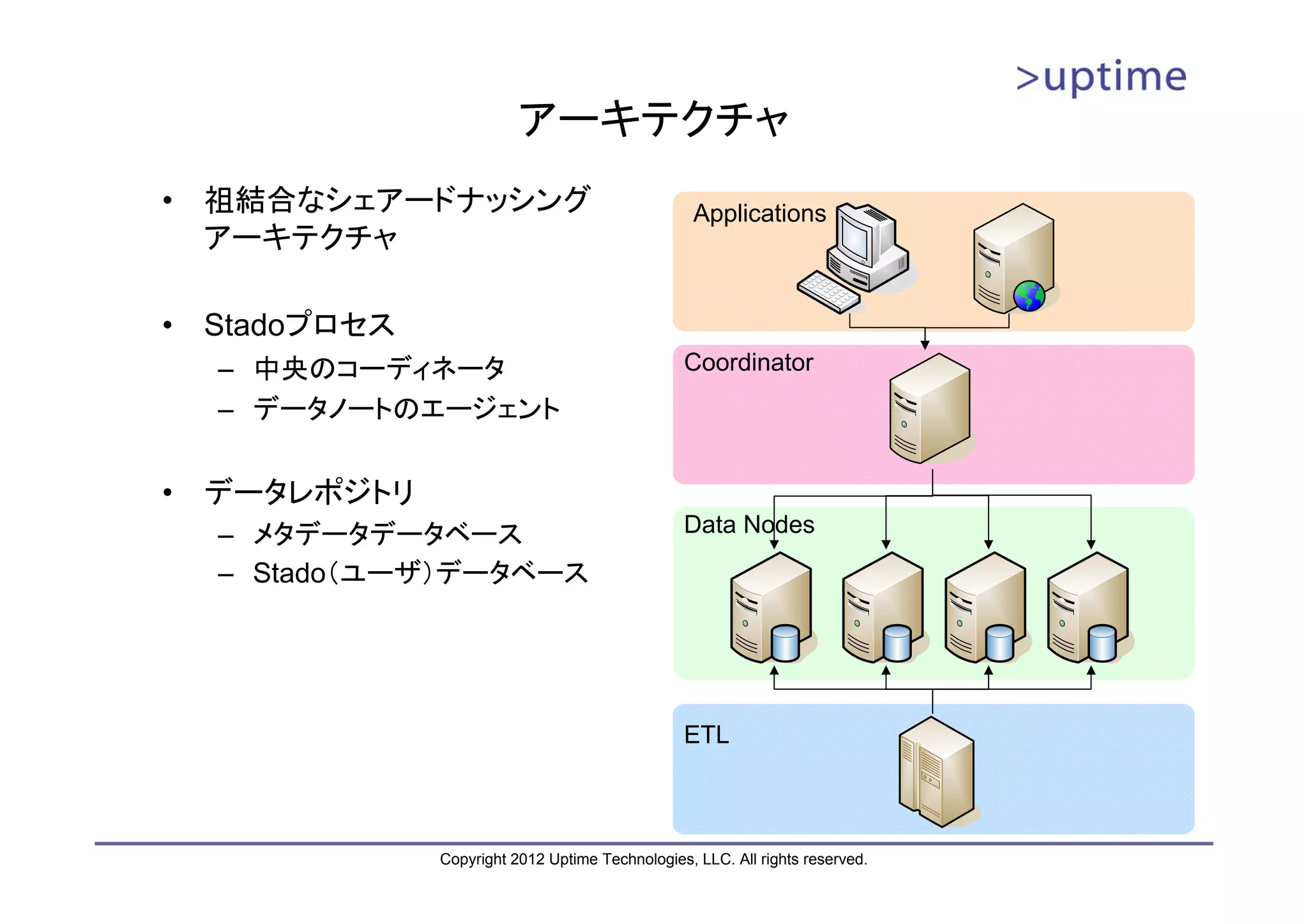 アーキテクチャ • 祖結合なシェアードナッシング Applications アーキテクチャ • Stadoプロセス – 中央のコーディネータ Coordinator – データノートのエージェント • データレポジトリ – メタデータデータベース Data Nodes – Stado（ユーザ）データベース ETL Copyright 2012 Uptime Technologies, LLC. All rights reserved. 