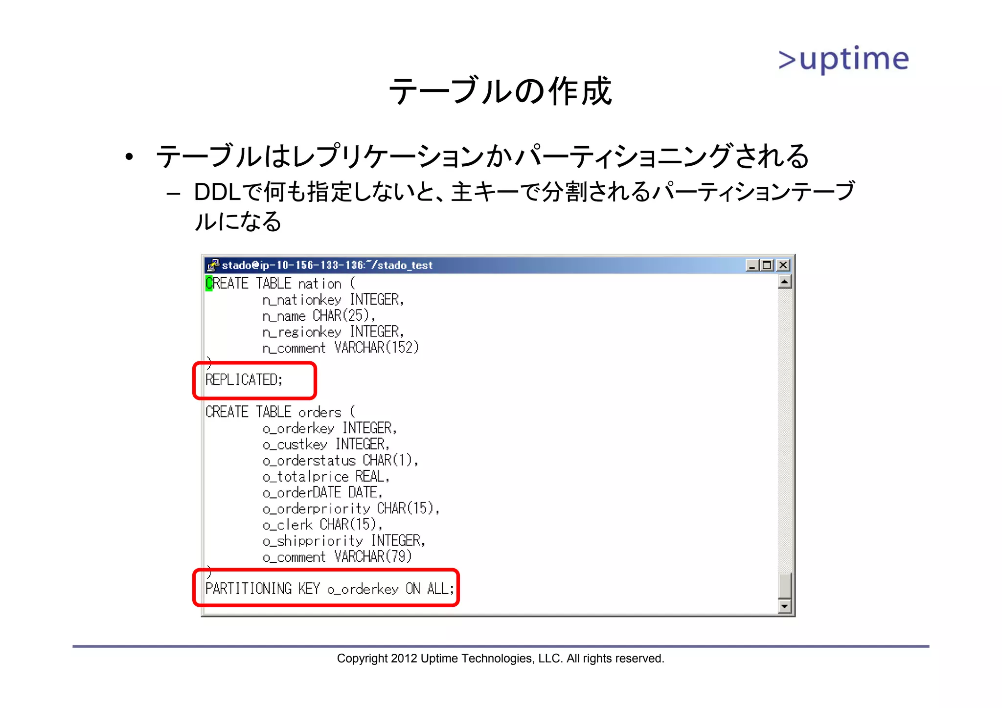 テーブルの作成 • テーブルはレプリケーションかパーティショニングされる – DDLで何も指定しないと、主キーで分割されるパーティションテーブ ルになる Copyright 2012 Uptime Technologies, LLC. All rights reserved. 