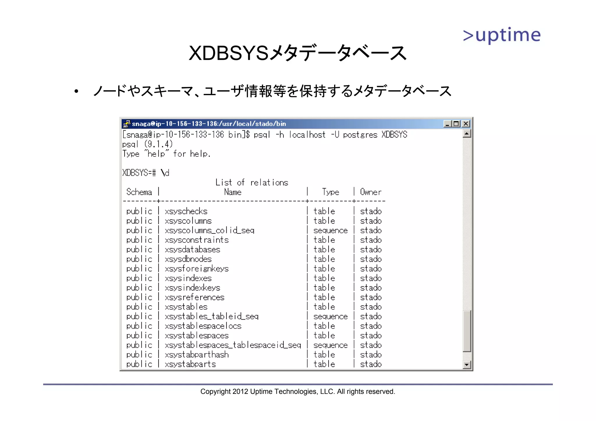 XDBSYSメタデータベース • ノードやスキーマ、ユーザ情報等を保持するメタデータベース Copyright 2012 Uptime Technologies, LLC. All rights reserved. 