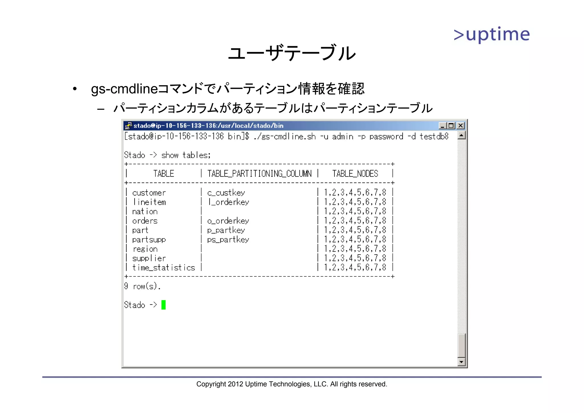 ユーザテーブル • gs-cmdlineコマンドでパーティション情報を確認 – パーティションカラムがあるテーブルはパーティションテーブル Copyright 2012 Uptime Technologies, LLC. All rights reserved. 