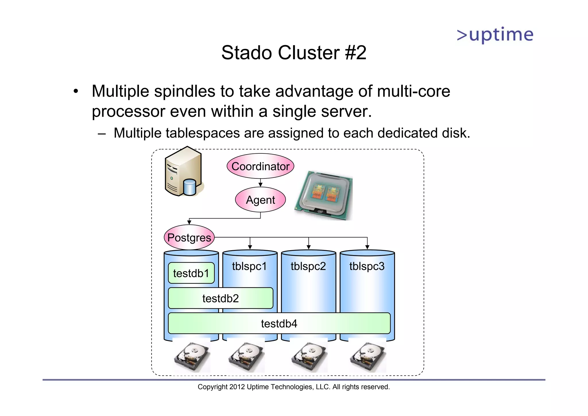 Stado Cluster #2 • Multiple spindles to take advantage of multi-core processor even within a single server. – Multiple tablespaces are assigned to each dedicated disk. Coordinator Agent Postgres tblspc1 tblspc2 tblspc3 testdb1 testdb2 testdb4 Copyright 2012 Uptime Technologies, LLC. All rights reserved. 