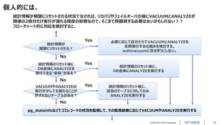 © 2023 NTT DATA Corporation 13
個人的には、
必要に応じて自分たちでVACUUMとANALYZEを
定期実行する仕組みを検討する。
autovacuumに任せきりにしない。
統計情報のリセット後に、
DB全体にANALYZEを実行する
統計情報のリセット後に、
該当のテーブルに対してのみ
ANALYZEを実行する
pg_statsinfoなどでゴミレコードの状況を監視して、その監視結果に応じてVACUUMやANALYZEを実行する
統計情報が
頻繁にリセットされる？
統計情報のリセット後に
DB全体にANALYZEを
実行できる"余裕"がある？
VACUUMやANALYZEの
実行が少しでも遅れることが
許されないテーブルがある？
統計情報が頻繁にリセットされる状況でなければ、リカバリやフェイルオーバの後にVACUUMとANALYZEが
閾値の2倍分だけ実行が遅れる程度の影響なので、そこまで問題視する必要はないかもしれない？？
フローチャート的に対応を検討すると、
Yes
Yes
Yes
No
No
No
 