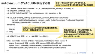 © 2023 NTT DATA Corporation 8
autovacuumがVACUUM実行する例
=# CREATE TABLE test AS SELECT n i, n j FROM generate_series(1, 100000) n;
=# VACUUM ANALYZE test;
=# ALTER TABLE test SET (log_autovacuum_min_duration = 0);
=# SELECT current_setting('autovacuum_vacuum_threshold')::numeric +
current_setting('autovacuum_vacuum_scale_factor')::numeric * reltuples threshold
FROM pg_class WHERE relname = 'test';
threshold
-----------
20050
(1 row)
=# UPDATE test SET j = j + 1 WHERE i <= 20051;
LOG: automatic vacuum of table "postgres.public.test": index scans: 0
pages: 0 removed, 532 remain, 179 scanned (33.65% of total)
tuples: 20051 removed, 99906 remain, 0 are dead but not yet removable
removable cutoff: 750, which was 0 XIDs old when operation ended
....
閾値より多いレコードをUPDATEして、
その分のゴミレコードを生成すると、
autovacuumがVACUUMを実行して、
そのログが出力される
autovacuumがVACUUMを必要と判断する
ゴミレコード数の閾値を計算
レコード数10万件のテーブルを作成して、
autovacuumが走ったらログ出力するように設定
 