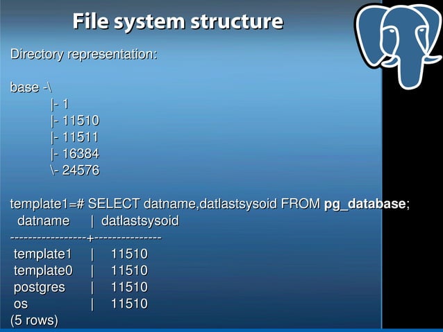Postgre sql unleashed | PPT