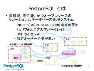 3
PostgreSQL とは
● 多機能、高性能、かつオープンソースの
リレーショナルデータベース管理システム
– INGRES('70),POSTGRES('80) 由来の歴史
（カリフォルニア大学バークレイ）
– BSD ライセンス
– 特定オーナー企業が無い
企業
製品
ある種の OSS 開発体制
開発者
PostgreSQL
企業
企業
企業
PostgreSQL 開発体制
 