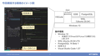 © 2021 NTT DATA Corporation 5
今回構築する環境のイメージ図
Windows 10
WSL
（Ubuntu 20.04）
PostgreSQL
VSCode
GUI
デバッグ
GDB
ブレークポイント
コールスタック
変数表示
動作環境
• Window 10
• 未確認ですがmacOSやLinuxでも構築できる
と思います
• WSL Ubuntu 20.04 LTS
• PostgreSQL 14 Beta 1
• GDB 9.2
• Visual Studio Code 1.57
 
