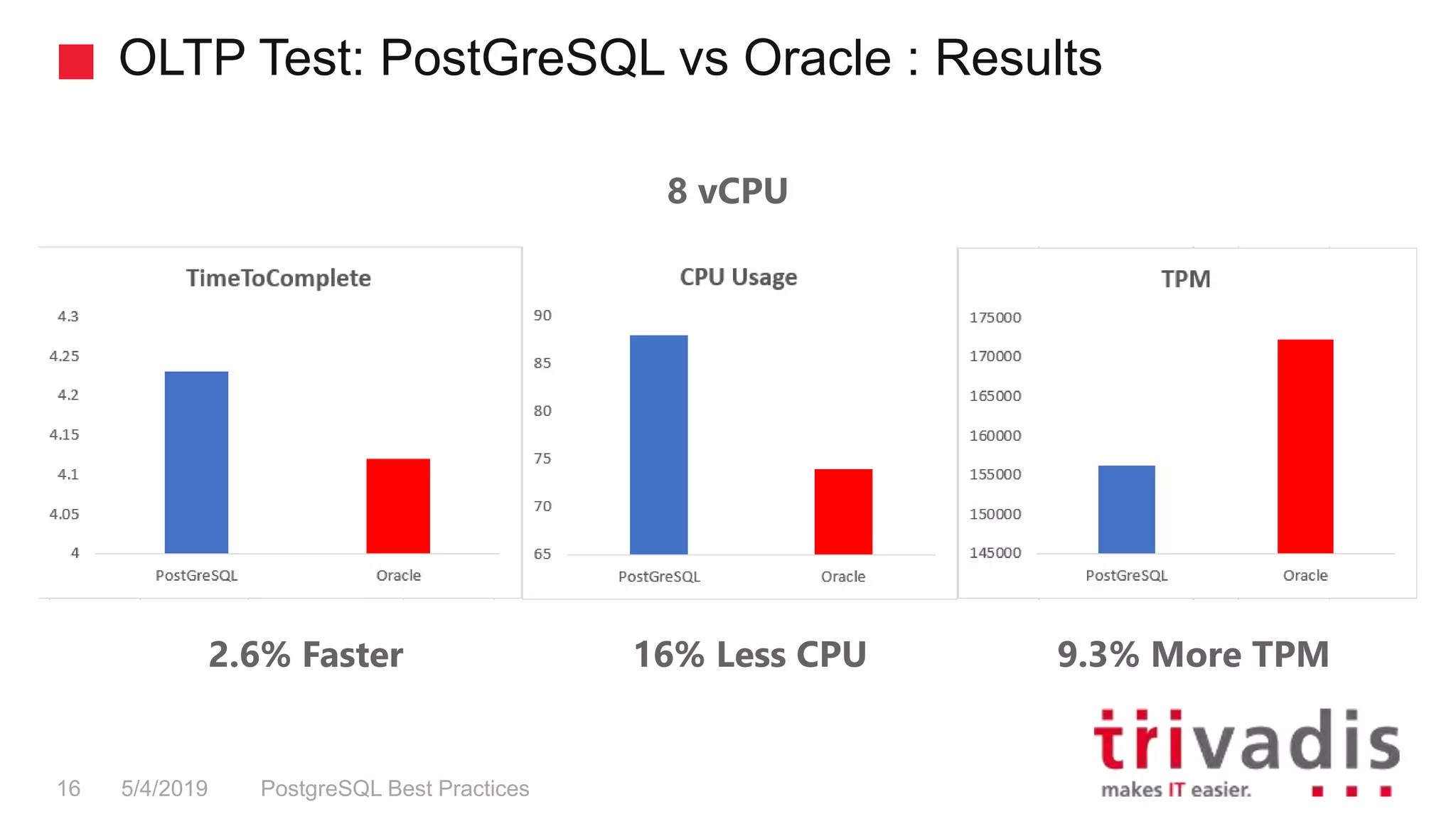 Postgre sql vs oracle | PPTX | Databases | Computer Software and ...