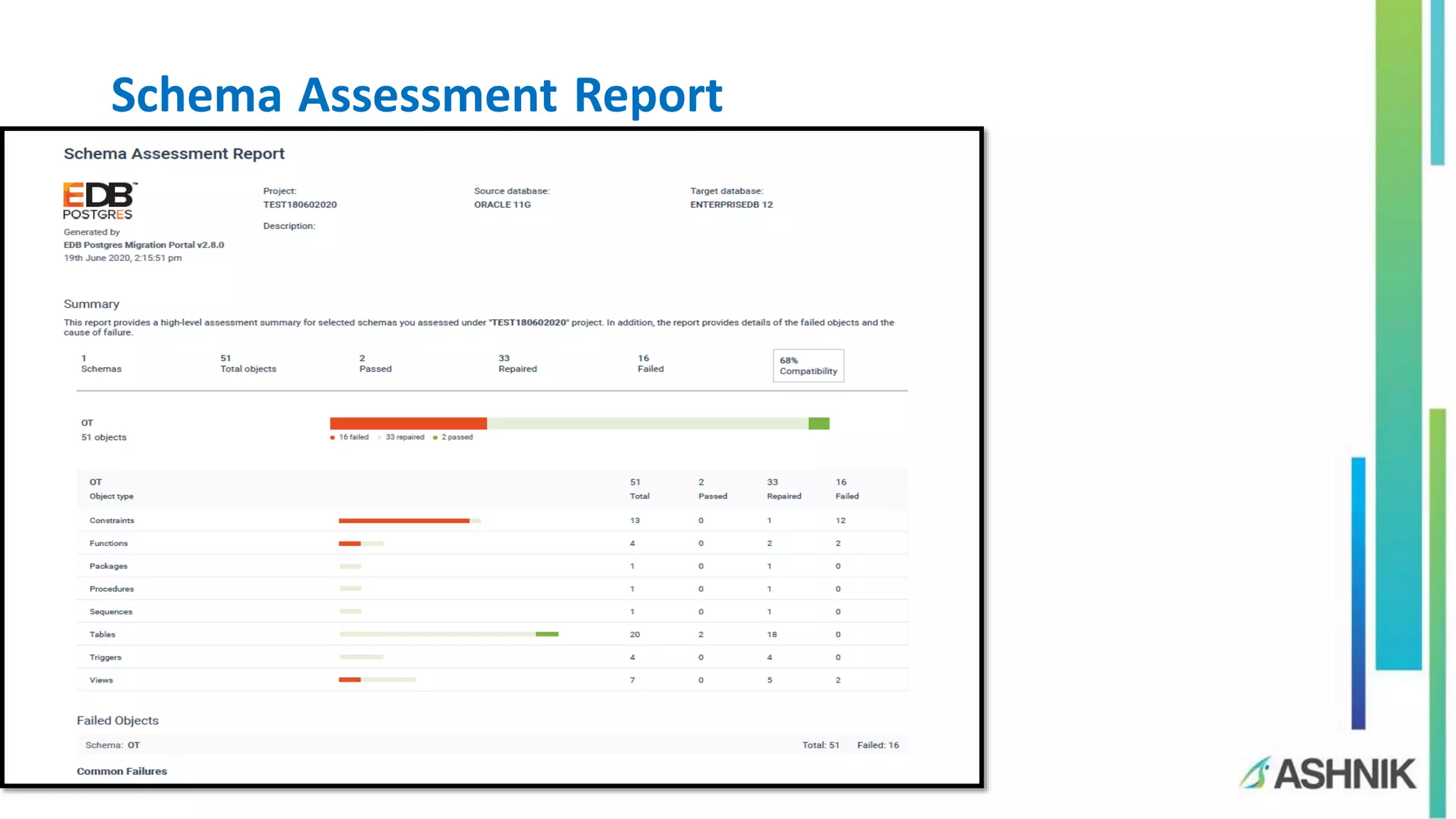 Schema Assessment Report
 