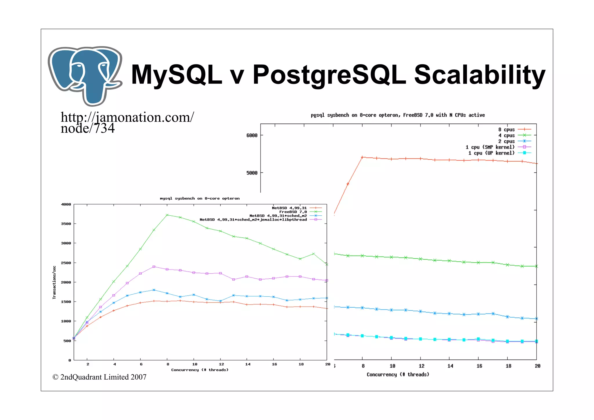 MySQL v PostgreSQL Scalability
  http://jamonation.com/
  node/734




© 2ndQuadrant Limited 2007
 
