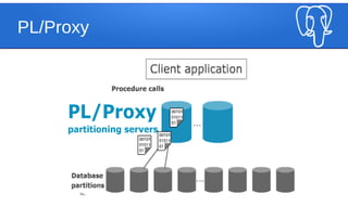Setting Up A Proxy Server
CREATE EXTENSION plproxy;
CREATE SERVER datacluster FOREIGN DATA WRAPPER plproxy
OPTIONS (connec...