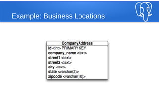 Example: Business Locations
 