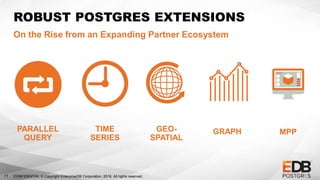 CONFIDENTIAL © Copyright EnterpriseDB Corporation, 2018. All rights reserved.11
ROBUST POSTGRES EXTENSIONS
On the Rise from an Expanding Partner Ecosystem
TIME
SERIES
PARALLEL
QUERY
GEO-
SPATIAL
GRAPH MPP
 