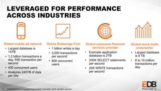 CONFIDENTIAL © Copyright EnterpriseDB Corporation, 2018. All rights reserved.13
LEVERAGED FOR PERFORMANCE
ACROSS INDUSTRIES
Online Brokerage Firm
• 1 billion writes a day
• 3,000 transactions
per second
• 800 concurrent
users
Global stock trade
underwriter
• Largest database
is 8 TB
• 6 to 10 million
transactions per
day
Global mobile ad network
• Largest database is
14TB
• 1.2 billion transactions a
day, 55K transaction per
second
• 400 concurrent users
• Analyzes 240TB of data
per day
Global consumer financial
services provider
• Example application
database is 2TB
• 200K SELECT statements
per second
• 25K WRITE transactions
per second
 