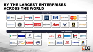 CONFIDENTIAL © Copyright EnterpriseDB Corporation, 2018. All rights reserved.14
BY THE LARGEST ENTERPRISES
ACROSS THE WORLD
U.S Companies
EMEA Companies APAC Companies
 