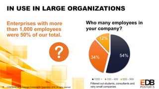 CONFIDENTIAL © Copyright EnterpriseDB Corporation, 2018. All rights reserved.18
IN USE IN LARGE ORGANIZATIONS
Enterprises with more
than 1,000 employees
were 50% of our total.
54%34%
12%
1000 + 100 - 499 500 - 999
Who many employees in
your company?
Filtered out students, consultants and
very small companies
 