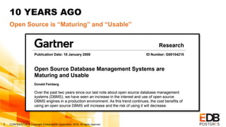 CONFIDENTIAL © Copyright EnterpriseDB Corporation, 2018. All rights reserved.2
10 YEARS AGO
Open Source is “Maturing” and “Usable”
 