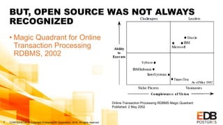 CONFIDENTIAL © Copyright EnterpriseDB Corporation, 2018. All rights reserved.7
BUT, OPEN SOURCE WAS NOT ALWAYS
RECOGNIZED
• Magic Quadrant for Online
Transaction Processing
RDBMS, 2002
Online Transaction Processing RDBMS Magic Quadrant
Published: 2 May 2002
 