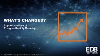 CONFIDENTIAL © Copyright EnterpriseDB Corporation, 2018. All rights reserved.9
WHAT’S CHANGED?
Support and Use of
Postgres Rapidly Maturing
 