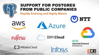 CONFIDENTIAL © Copyright EnterpriseDB Corporation, 2018. All rights reserved.10
SUPPORT FOR POSTGRES
FROM PUBLIC COMPANIES
Rapidly Evolving and Highly Mature
 