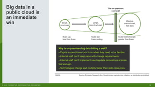 10© 2018 FORRESTER. REPRODUCTION PROHIBITED.
Big data in a
public cloud is
an immediate
win
 