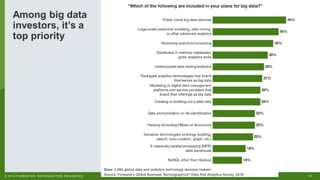 11© 2018 FORRESTER. REPRODUCTION PROHIBITED.
Among big data
investors, it’s a
top priority
 
