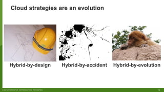 16© 2018 FORRESTER. REPRODUCTION PROHIBITED.
Hybrid-by-design Hybrid-by-accident Hybrid-by-evolution
Cloud strategies are an evolution
 