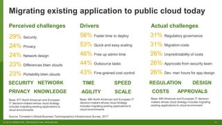 7© 2018 FORRESTER. REPRODUCTION PROHIBITED.
56% Faster time to deploy
53% Quick and easy scaling
46% Free up admin time
44% Outsource tasks
43% Fine-grained cost control
Migrating existing application to public cloud today
31% Regulatory governance
31% Migration costs
26% Unpredictability of costs
26% Approvals from security team
26% Dev. man hours for app design
29% Security
24% Privacy
24% Network design
23% Differences btwn clouds
23% Portability btwn clouds
Perceived challenges Drivers Actual challenges
Source: Forrester’s Global Business Technographics Infrastructure Survey, 2017
Base: 680 North American and European IT
decision-makers whose cloud strategy
includes migrating existing applications to
cloud environments
TIME SPEED
AGILITY SCALE
Base: 671 North American and European
IT decision-makers whose cloud strategy
includes migrating existing applications to
cloud environments
SECURITY NETWORK
PRIVACY KNOWLEDGE
REGULATION DESIGN
COSTS APPROVALS
Base: 680 American and European IT decision-
makers whose cloud strategy includes migrating
existing applications to cloud environment
 