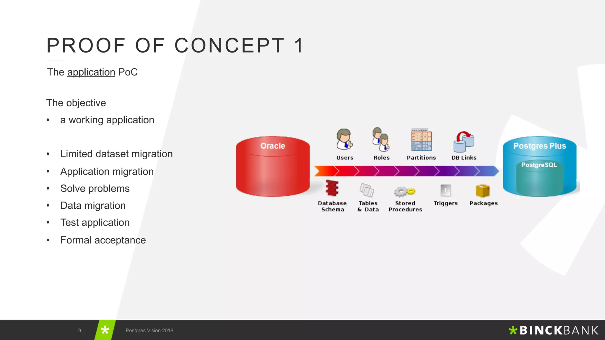 Postgres Vision 2018: Your Migration Path - BinckBank Case Study | PPT
