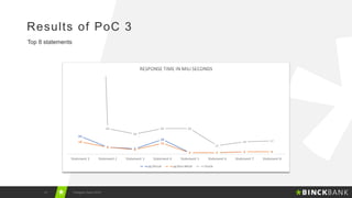 12 Postgres Vision 2018
Results of PoC 3
Top 8 statements
 