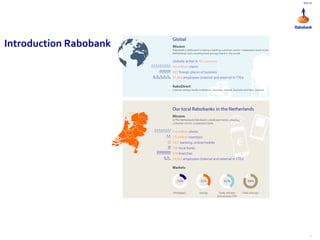 DOC	ID	
1	
Introduction	Rabobank	
 