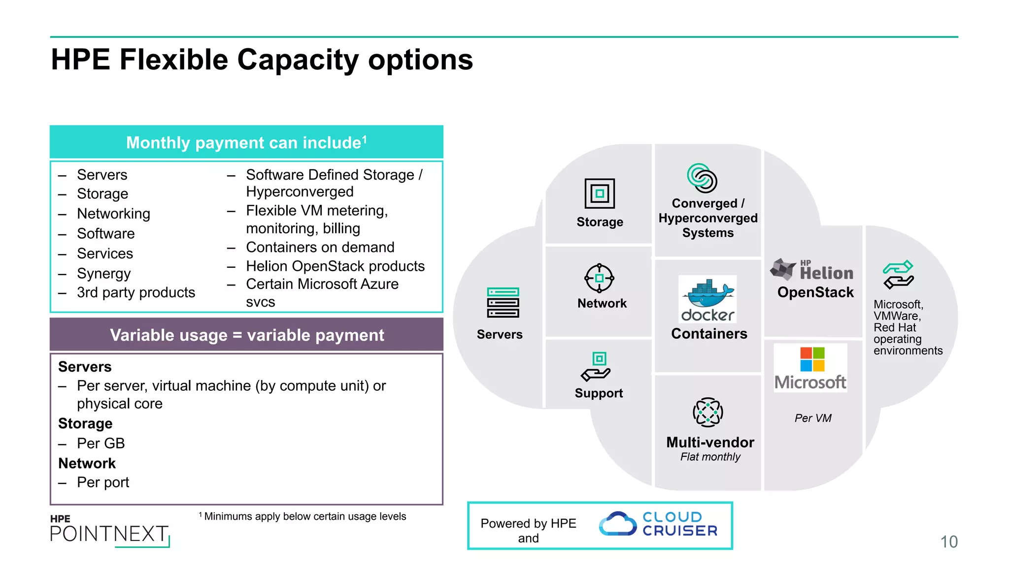 HPE Flexible Capacity options 10 1 Minimums apply below certain usage levels Servers Storage Network Support Converged / Hyperconverged Systems OpenStack Multi-vendor Flat monthly Per VM Microsoft, VMWare, Red Hat operating environments Monthly payment can include1 –  Servers –  Storage –  Networking –  Software –  Services –  Synergy –  3rd party products –  Software Defined Storage / Hyperconverged –  Flexible VM metering, monitoring, billing –  Containers on demand –  Helion OpenStack products –  Certain Microsoft Azure svcs Variable usage = variable payment Servers –  Per server, virtual machine (by compute unit) or physical core Storage –  Per GB Network –  Per port Containers Powered by HPE and 