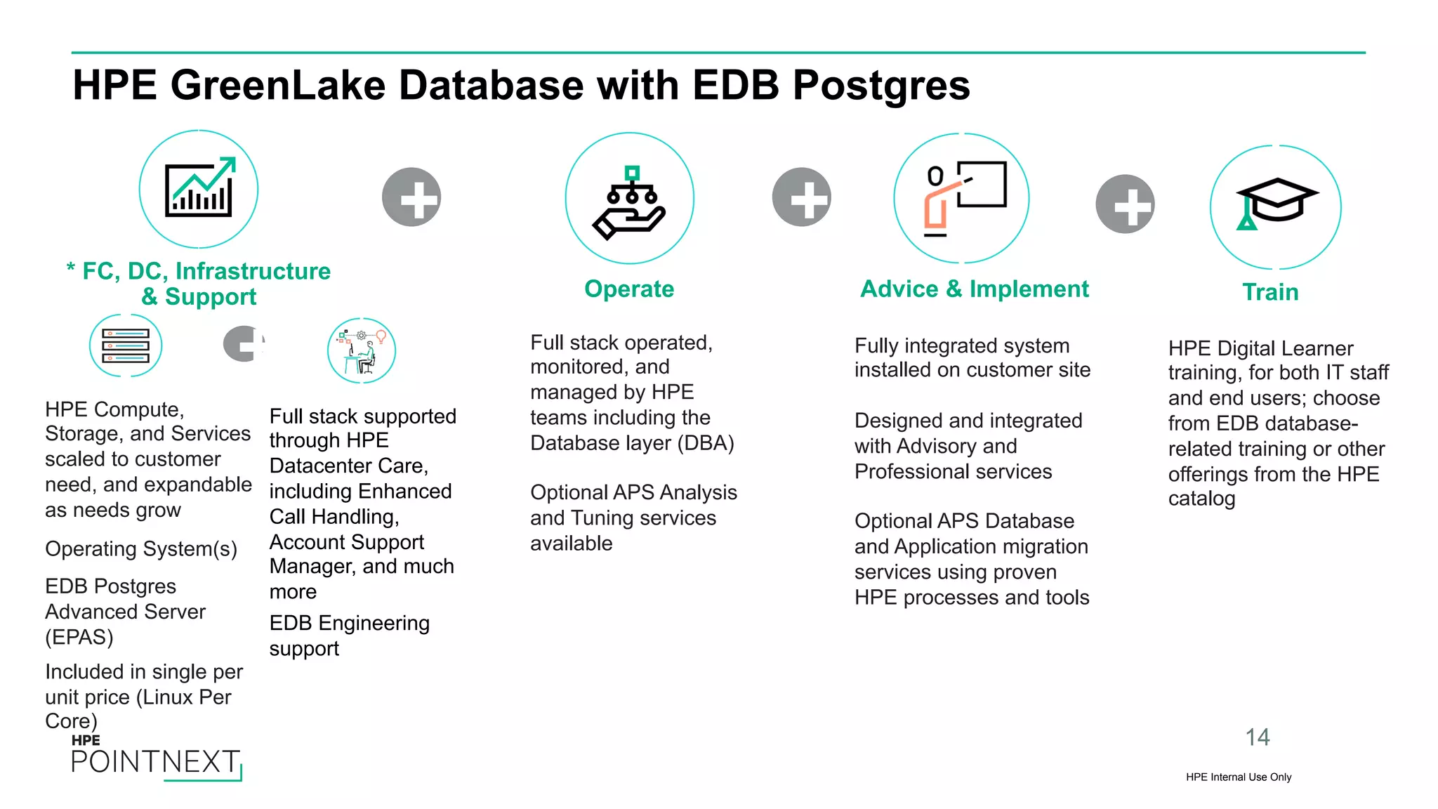 HPE GreenLake Database with EDB Postgres + ++ 14 Fully integrated system installed on customer site Designed and integrated with Advisory and Professional services Optional APS Database and Application migration services using proven HPE processes and tools Full stack operated, monitored, and managed by HPE teams including the Database layer (DBA) Optional APS Analysis and Tuning services available HPE Digital Learner training, for both IT staff and end users; choose from EDB database- related training or other offerings from the HPE catalog + HPE Compute, Storage, and Services scaled to customer need, and expandable as needs grow Operating System(s) EDB Postgres Advanced Server (EPAS) Included in single per unit price (Linux Per Core) Full stack supported through HPE Datacenter Care, including Enhanced Call Handling, Account Support Manager, and much more EDB Engineering support * FC, DC, Infrastructure & Support Operate Advice & Implement Train HPE Internal Use Only 