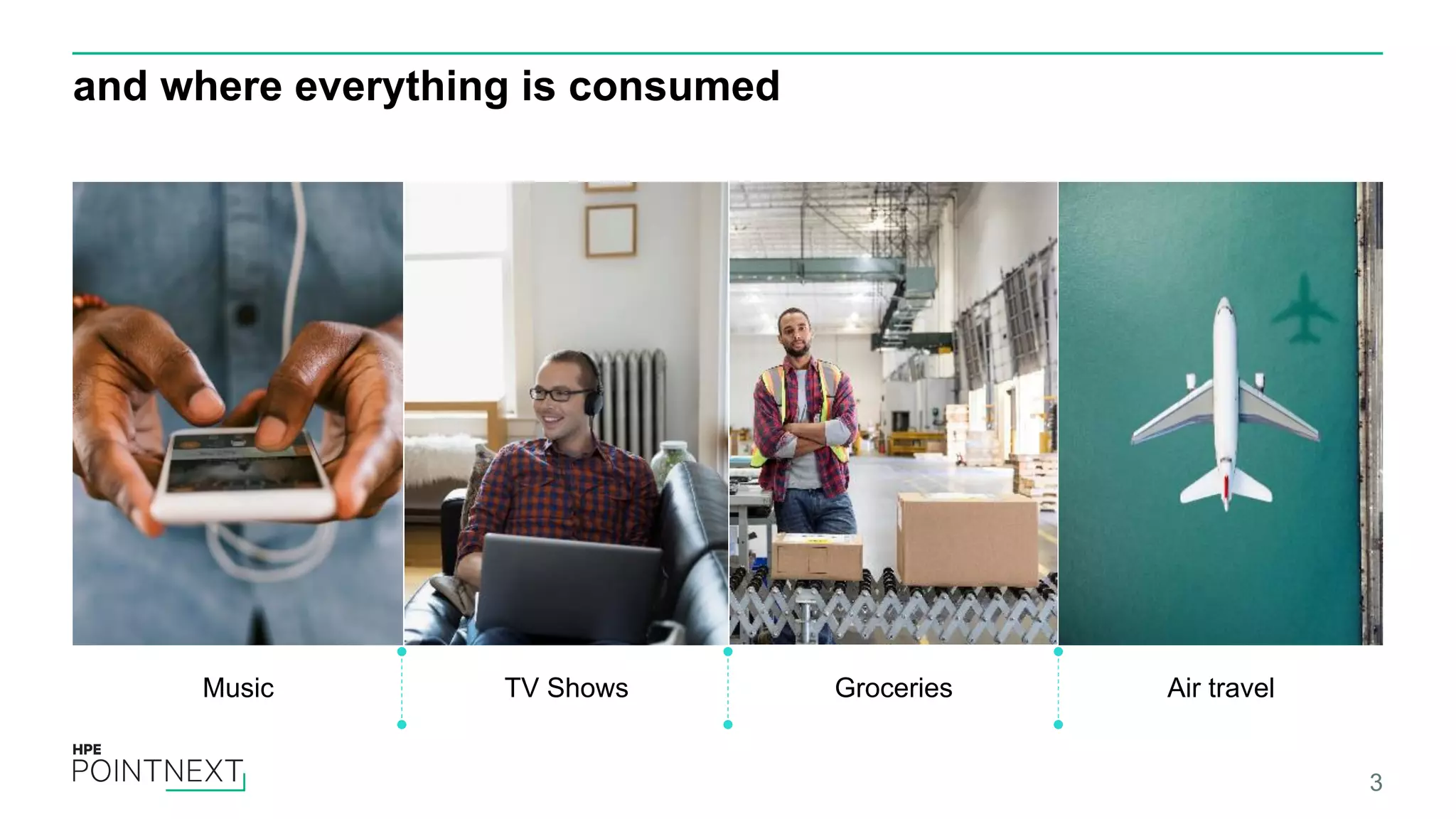 and where everything is consumed 3 Music Air travelTV Shows Groceries 