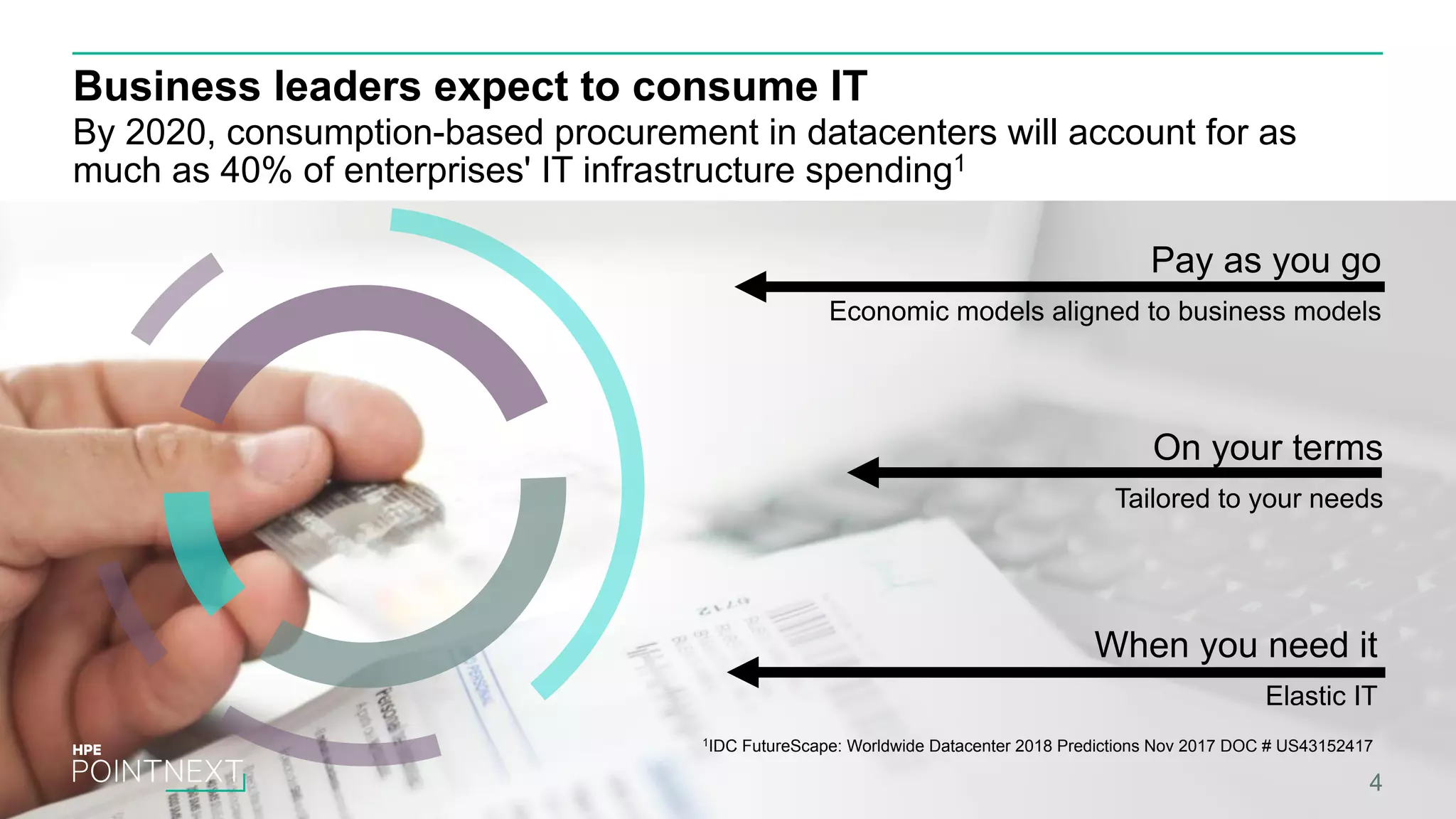 Business leaders expect to consume IT By 2020, consumption-based procurement in datacenters will account for as much as 40% of enterprises' IT infrastructure spending1 4 1IDC FutureScape: Worldwide Datacenter 2018 Predictions Nov 2017 DOC # US43152417 On your terms Tailored to your needs When you need it Elastic IT Pay as you go Economic models aligned to business models 