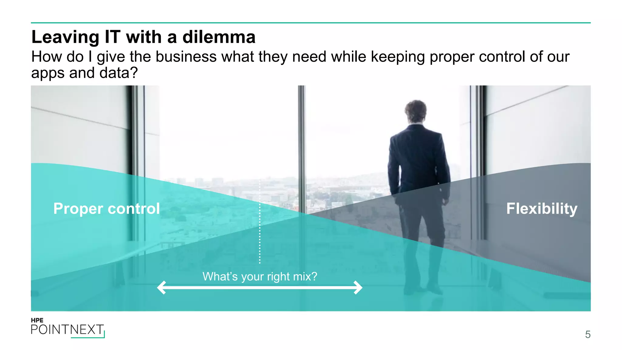 Proper control Leaving IT with a dilemma How do I give the business what they need while keeping proper control of our apps and data? What’s your right mix? Flexibility 5 