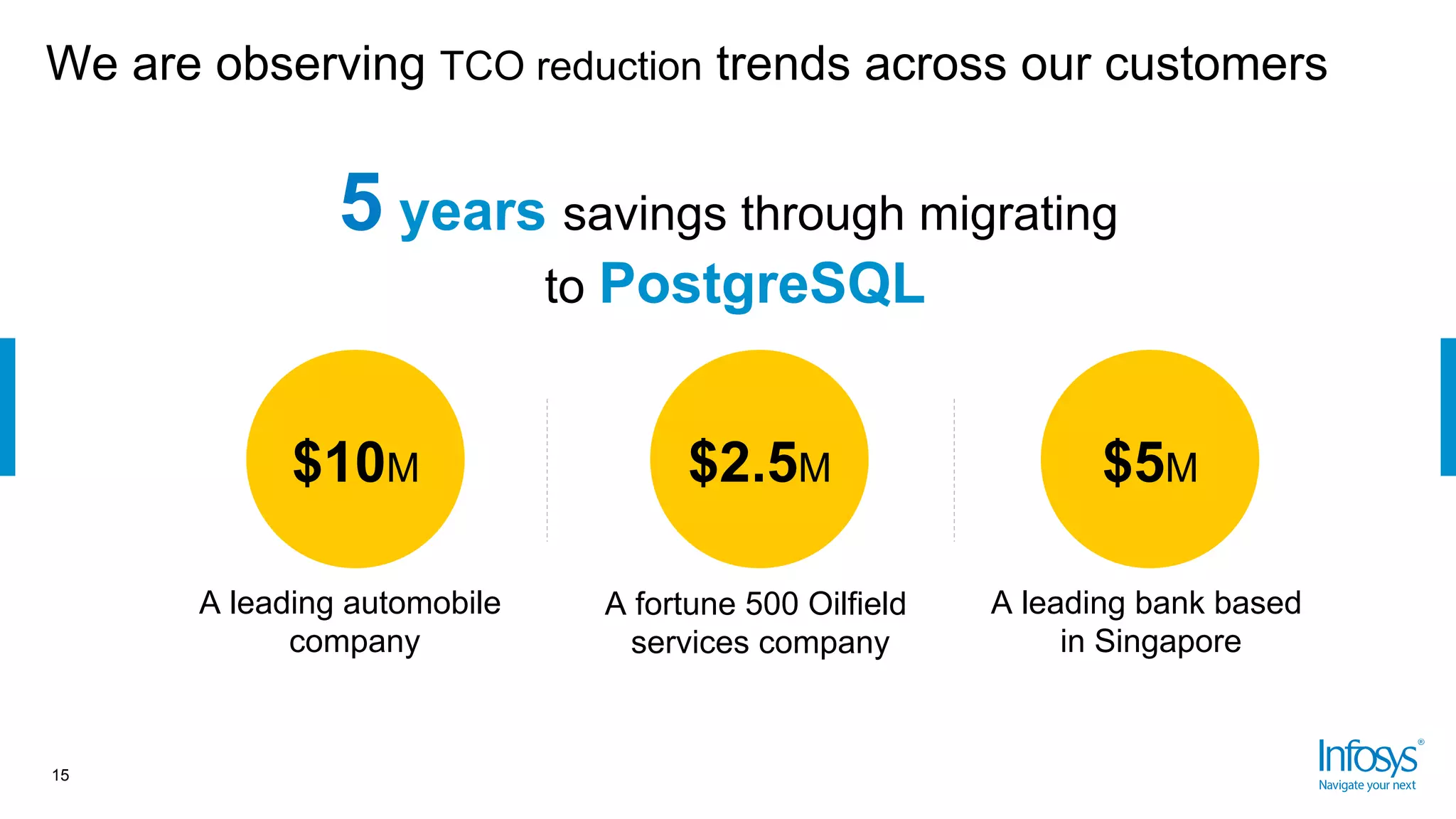 We are observing TCO reduction trends across our customers
15
$10M
5 years savings through migrating
to PostgreSQL
$2.5M $5M
A leading automobile
company
A fortune 500 Oilfield
services company
A leading bank based
in Singapore
 