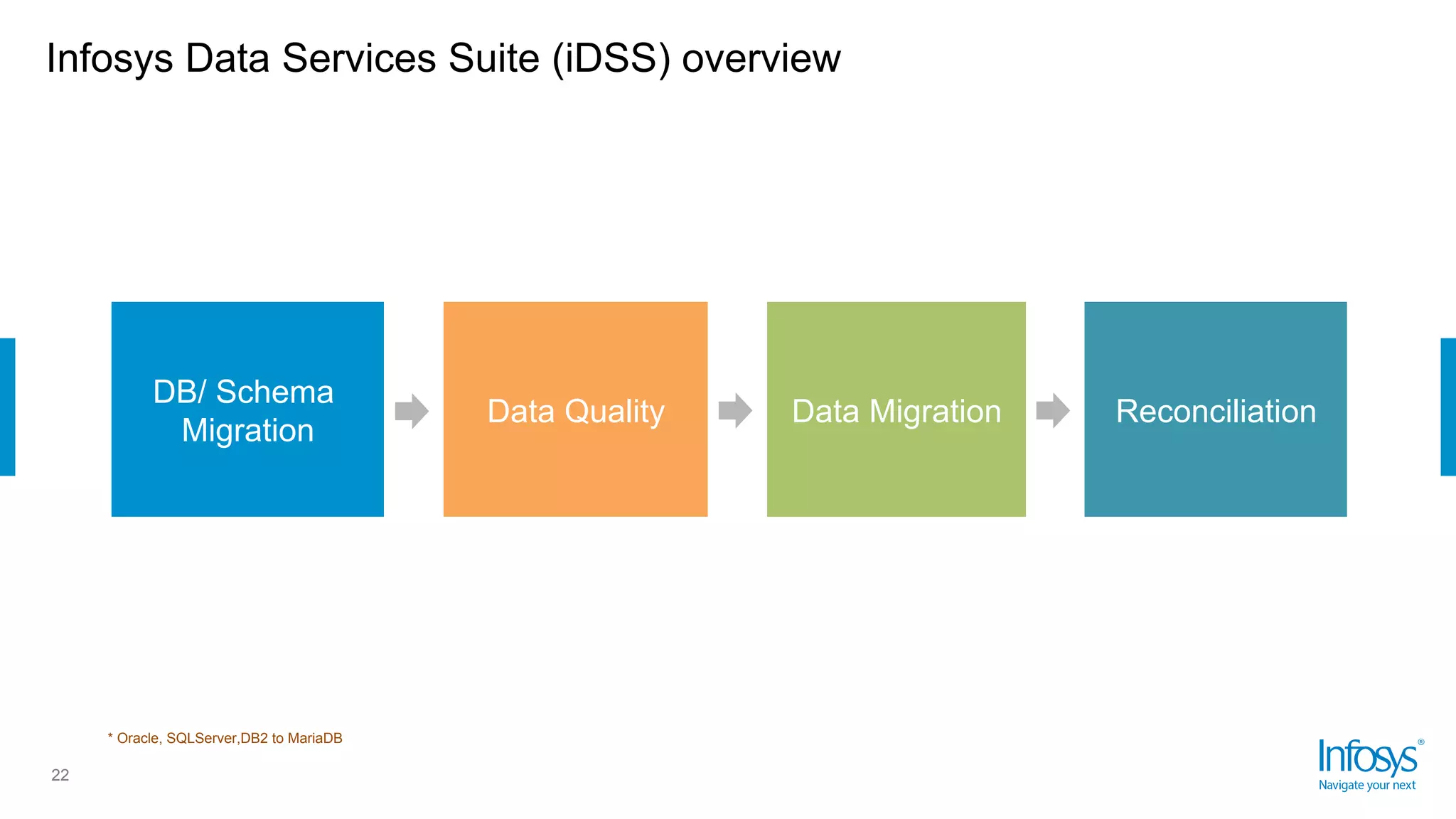 Infosys Data Services Suite (iDSS) overview
22
DB/ Schema
Migration
Data Quality Data Migration Reconciliation
* Oracle, SQLServer,DB2 to MariaDB
 