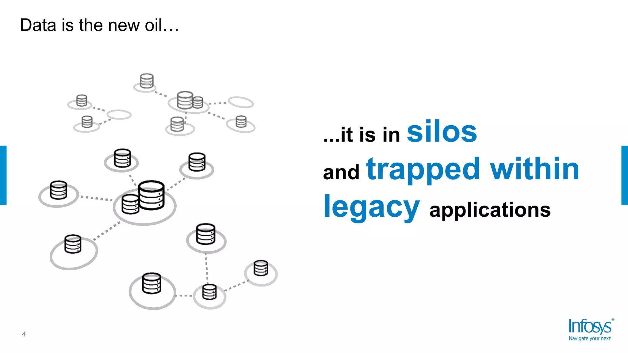 Data is the new oil…
4
...it is in silos
and trapped within
legacy applications
 