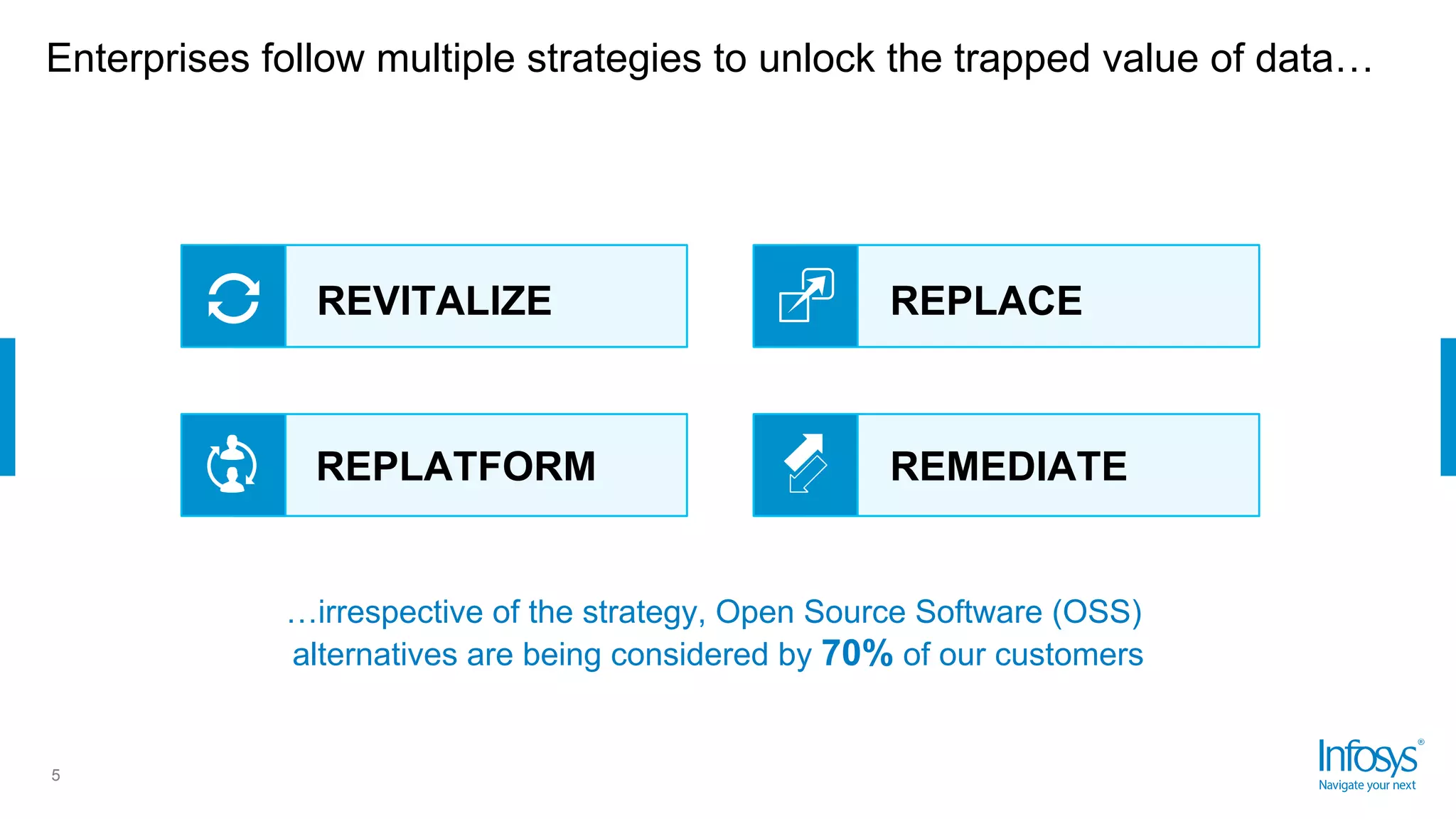 Enterprises follow multiple strategies to unlock the trapped value of data…
5
REPLATFORM
REPLACE
REMEDIATE
REVITALIZE
…irrespective of the strategy, Open Source Software (OSS)
alternatives are being considered by 70% of our customers
 