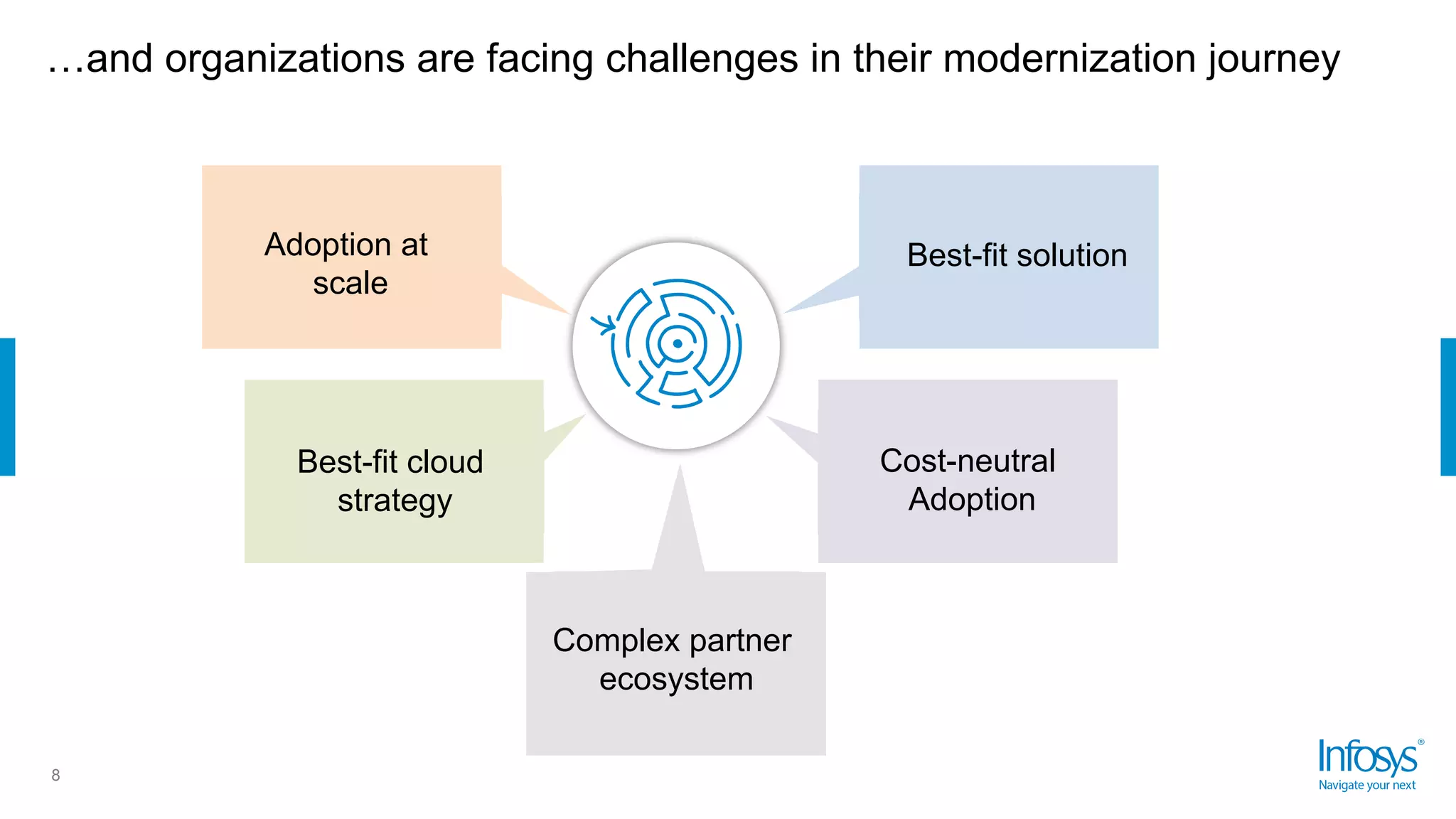…and organizations are facing challenges in their modernization journey
8
Best-fit cloud
strategy
Best-fit solutionAdoption at
scale
Cost-neutral
Adoption
Complex partner
ecosystem
 