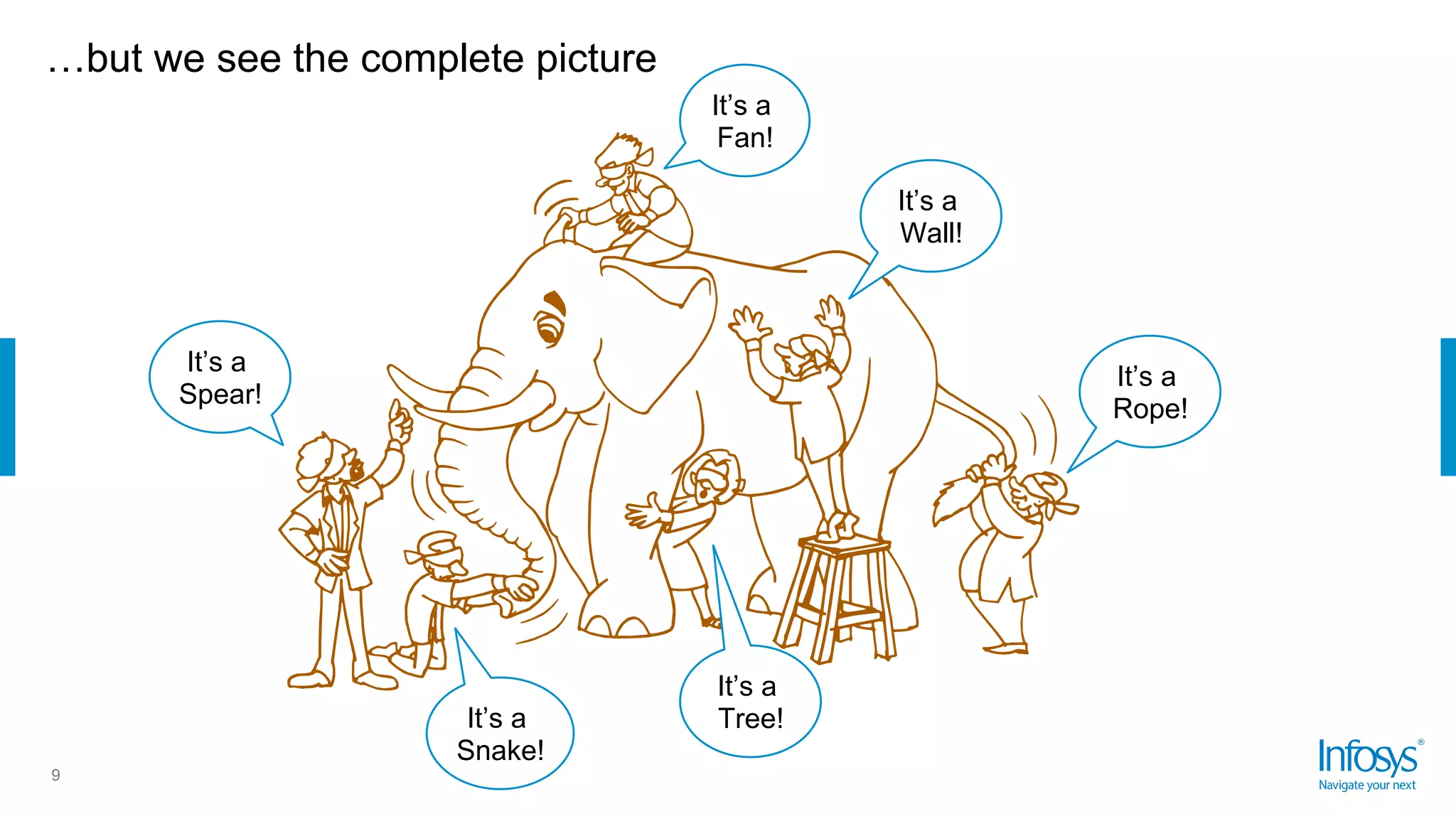 …but we see the complete picture
9
It’s a
Fan!
It’s a
Spear!
It’s a
Wall!
It’s a
Rope!
It’s a
Tree!It’s a
Snake!
 