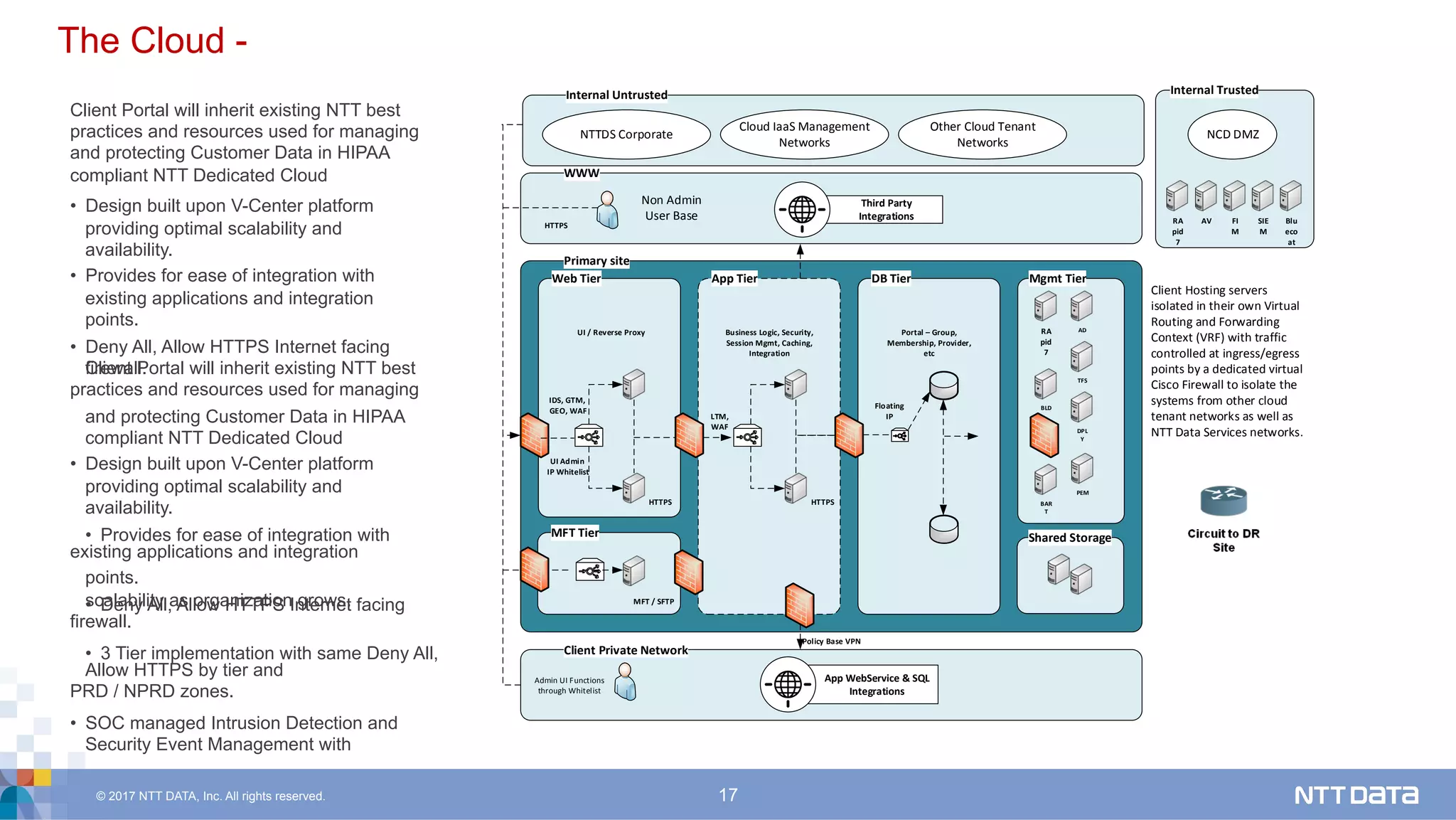 © 2017 NTT DATA, Inc. All rights reserved. 17
The Cloud -
Primary	site
Web	Tier App	Tier DB	Tier
MFT	Tier
WWW
Client	Private	Network
Mgmt	Tier
Business	Logic,	Security,	
Session	Mgmt,	Caching,	
Integration
Portal	–	Group,	
Membership,	Provider,	
etc
UI	/	Reverse	Proxy
HTTPS
IDS,	GTM,	
	GEO,	WAF
LTM,	
WAF
HTTPS
AD
TFS
BLD
PEM
DPL
Y
Third	Party	
Integrations
App	WebService	&	SQL	
Integrations
HTTPS
Non	Admin	
User	Base
Admin	UI	Functions	
through	Whitelist
MFT	/	SFTP
UI	Admin
	IP	Whitelist
Policy	Base	VPN
Internal	Untrusted
NTTDS	Corporate
Cloud	IaaS	Management	
Networks
Other	Cloud	Tenant	
Networks
Client	Hosting	servers	
isolated	in	their	own	Virtual	
Routing	and	Forwarding	
Context	(VRF)	with	traffic	
controlled	at	ingress/egress	
points	by	a	dedicated	virtual	
Cisco	Firewall	to	isolate	the	
systems	from	other	cloud	
tenant	networks	as	well	as		
NTT	Data	Services	networks.
Internal	Trusted
NCD	DMZ
AV FI
M
SIE
M
BAR
T
Blu
eco
at
RA
pid
7
RA
pid
7
Shared	Storage
Floating	
IP
Client Portal will inherit existing NTT best
practices and resources used for managing
and protecting Customer Data in HIPAA
compliant NTT Dedicated Cloud
•  Design built upon V-Center platform
providing optimal scalability and
availability.
•  Provides for ease of integration with
existing applications and integration
points.
•  Deny All, Allow HTTPS Internet facing
Client Portal will inherit existing NTT bestfirewall.
practices and resources used for managing
and protecting Customer Data in HIPAA
compliant NTT Dedicated Cloud
•  Design built upon V-Center platform
providing optimal scalability and
availability.
•  Provides for ease of integration with
existing applications and integration
points.
•  Deny All, Allow HTTPS Internet facingscalability as organization grows.
firewall.
•  3 Tier implementation with same Deny All,
Allow HTTPS by tier and
PRD / NPRD zones.
•  SOC managed Intrusion Detection and
Security Event Management with
 