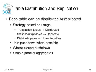 postgres unique constraint multiple columns postgres unique constraint multiple columns