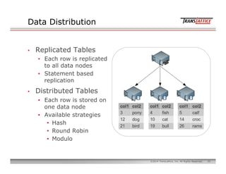 22©2014 TransLattice, Inc. All Rights Reserved.
Data Distribution
•  Replicated Tables
•  Each row is replicated
to all da...