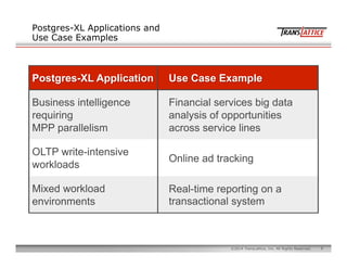 6©2014 TransLattice, Inc. All Rights Reserved.
Postgres-XL Applications and
Use Case Examples
Postgres-XL Application Use ...